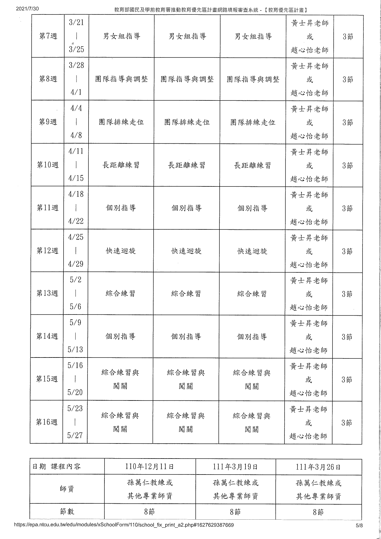 獨輪車計畫05