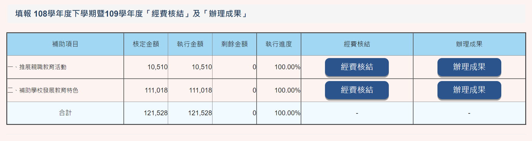 108-109執行率