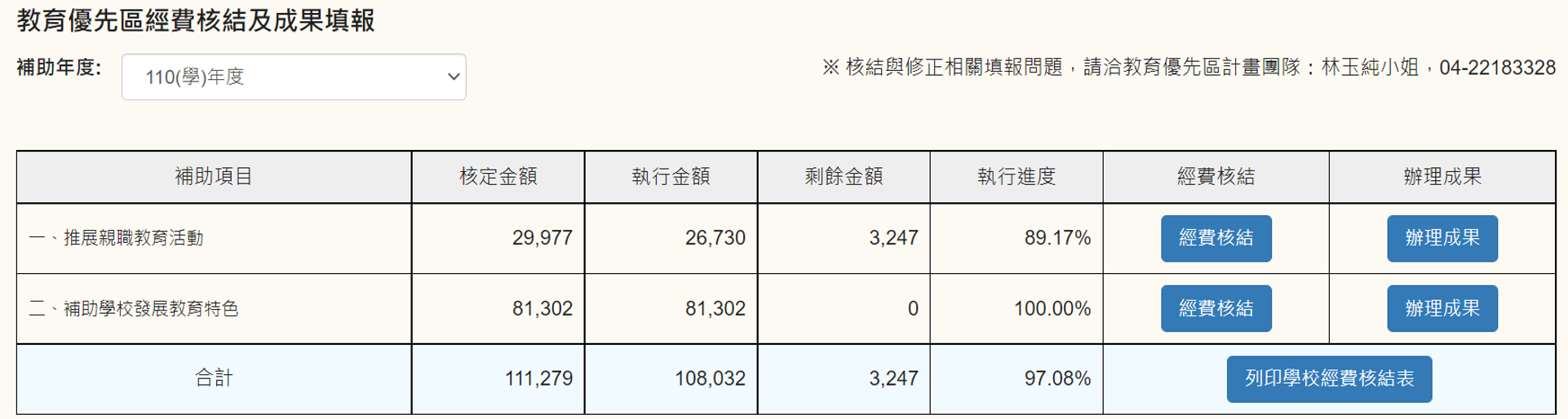 110經費核結及成果填報表