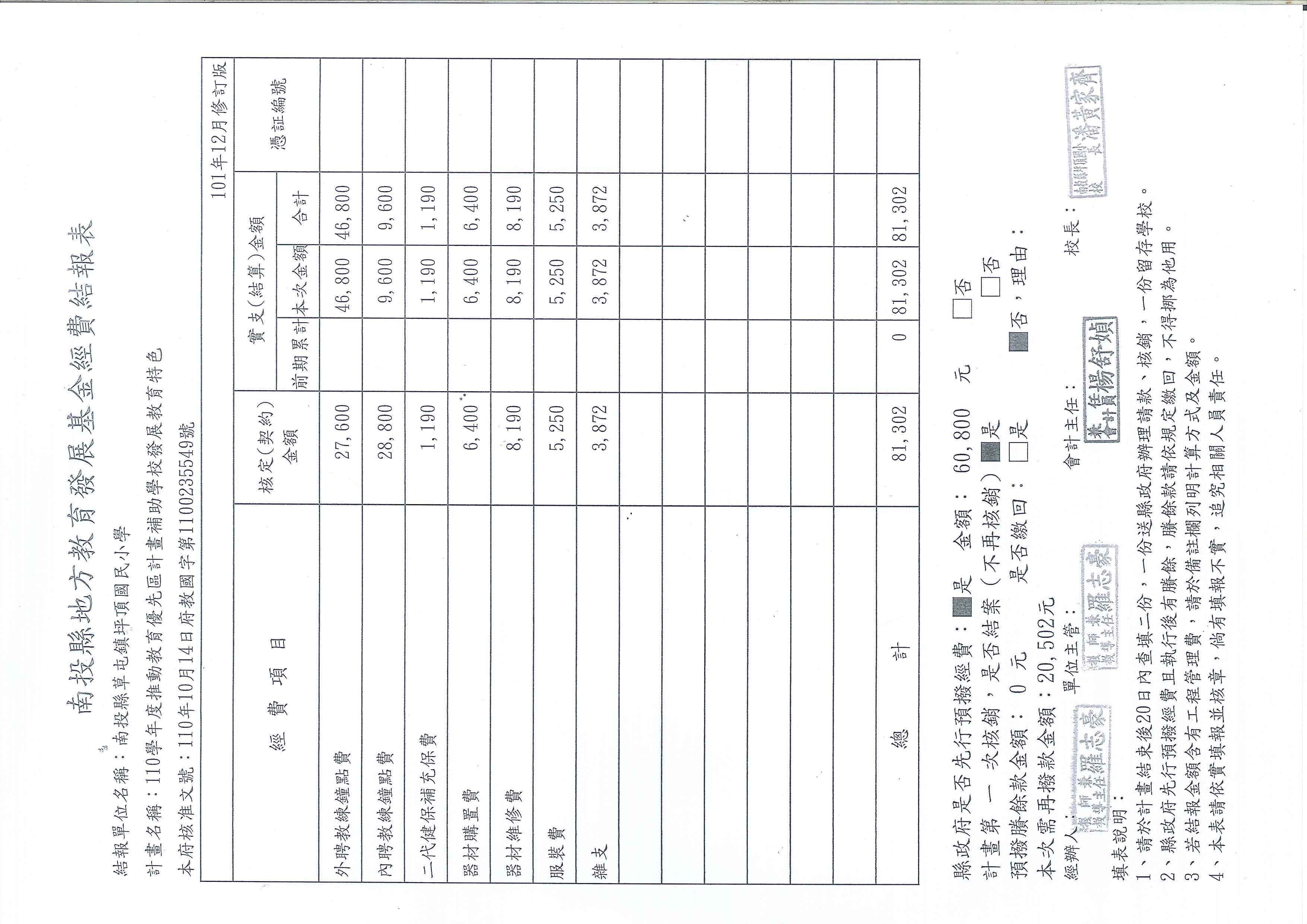 110教育特色經費結報表