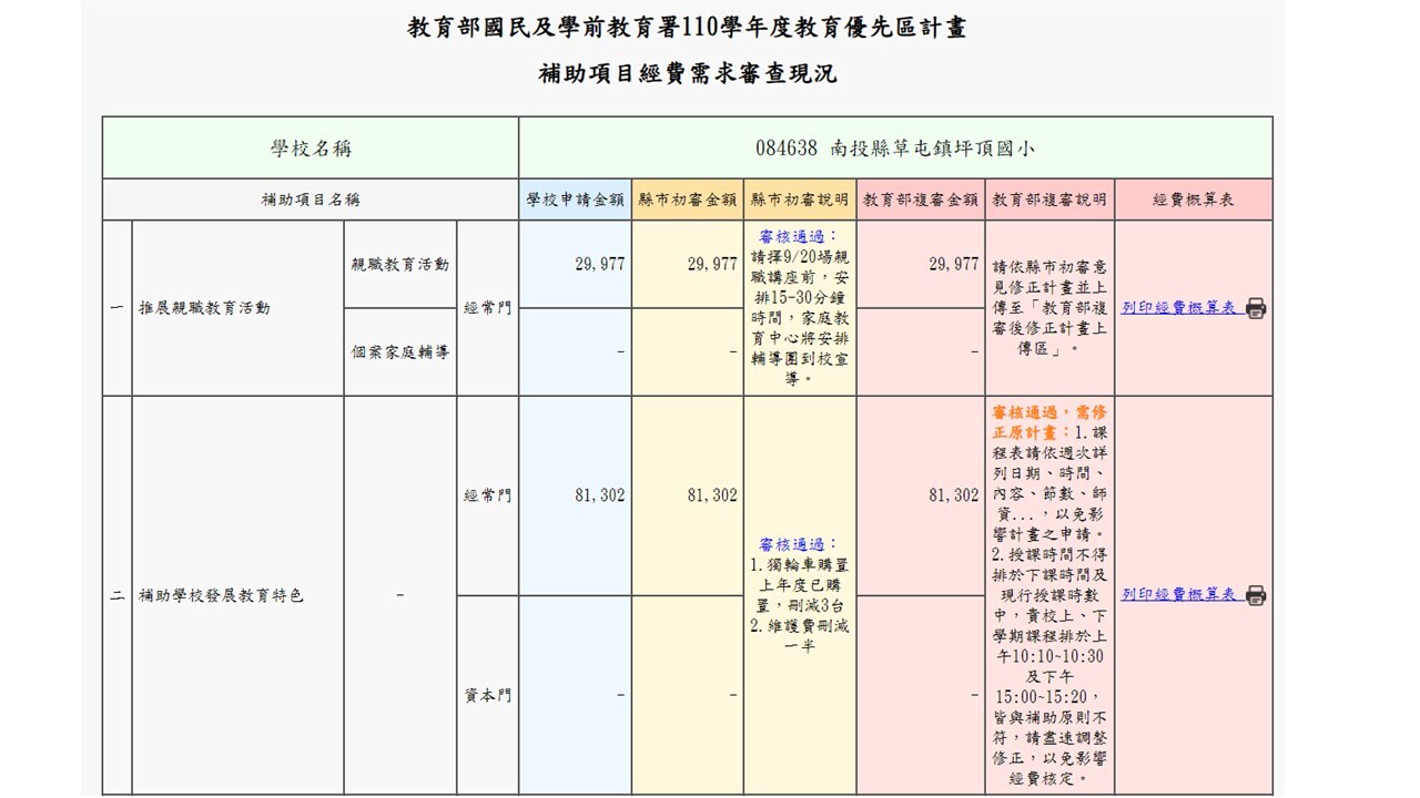 審查結果01