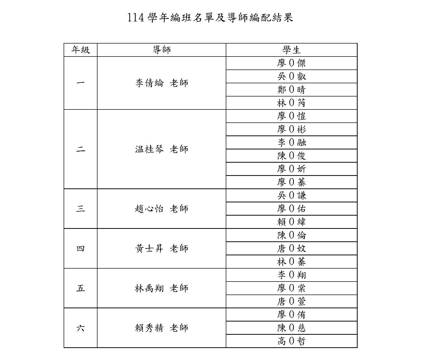 114學年編班名單及導師編配結果