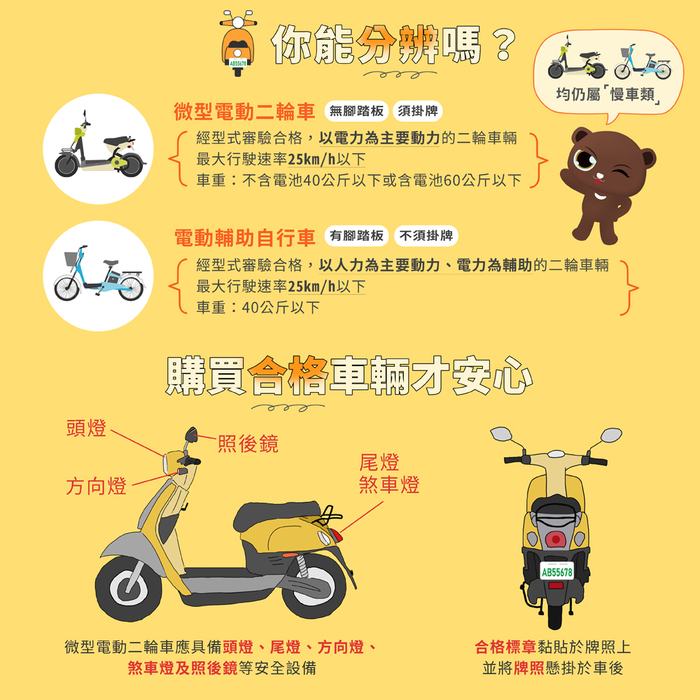 微型電動二輪車