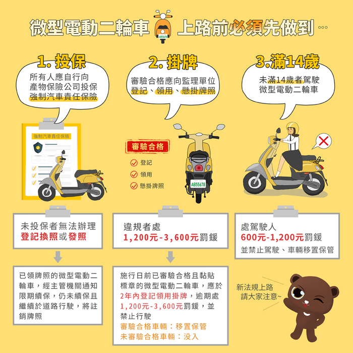 微型電動二輪車