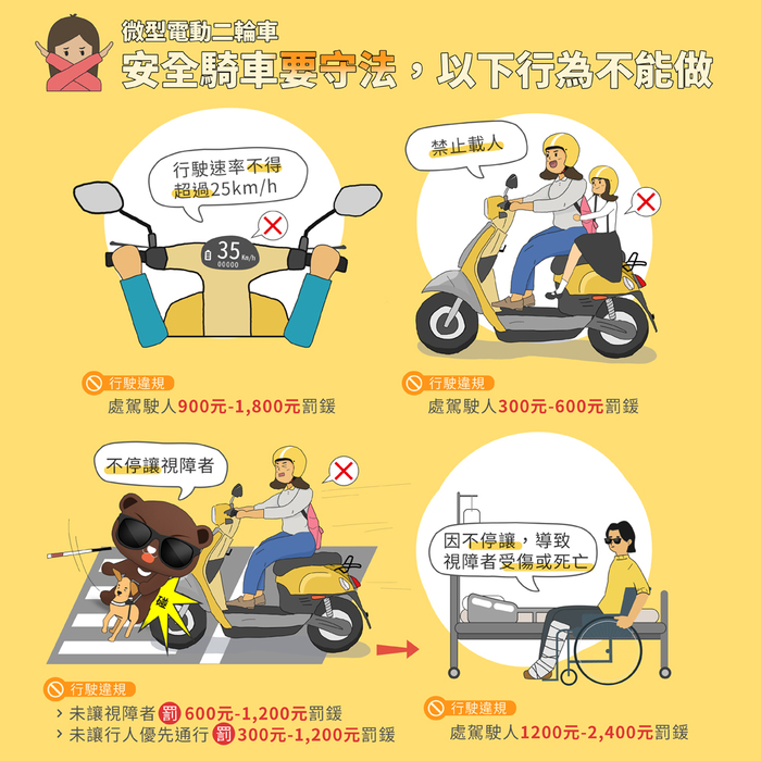 微型電動二輪車