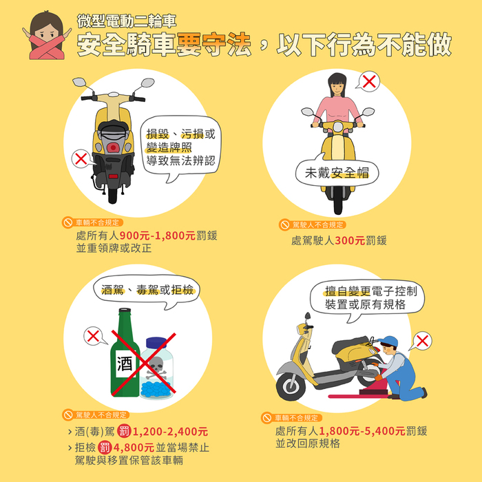 微型電動二輪車