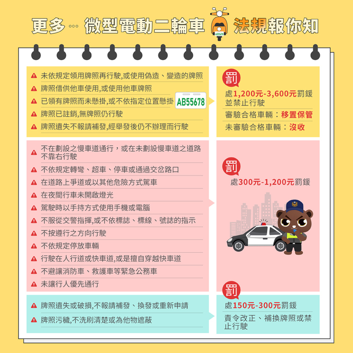 微型電動二輪車